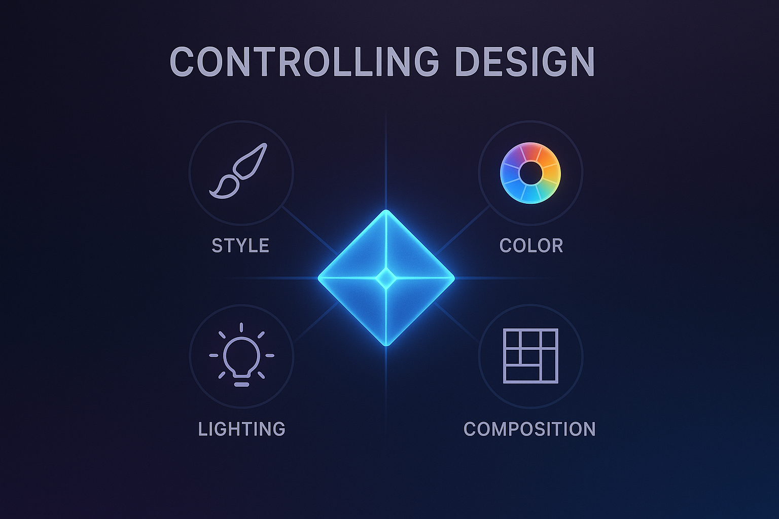 4D Style Control System Guide: Master Every Creative Detail