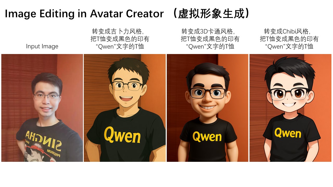 Virtual Avatar Generation - Example 1
