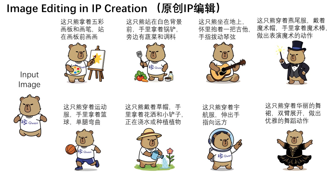 Original IP Character Editing - Example 1