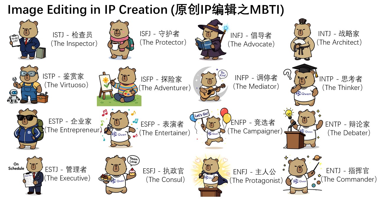 Original IP Character Editing - Example 2